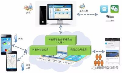 藍盾滿泰 為全國“互聯(lián)網+河(湖)長制”推行保駕護航