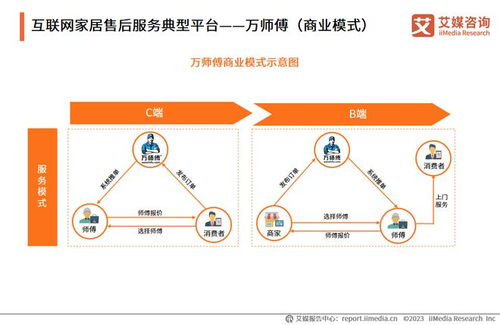 構(gòu)建大家居生態(tài)，萬師傅以互聯(lián)網(wǎng)信息服務(wù)推動家居服務(wù)行業(yè)標(biāo)準(zhǔn)化建設(shè)