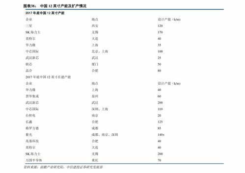 軟硬件設(shè)計(jì)方案編制與開發(fā)實(shí)施全流程解析